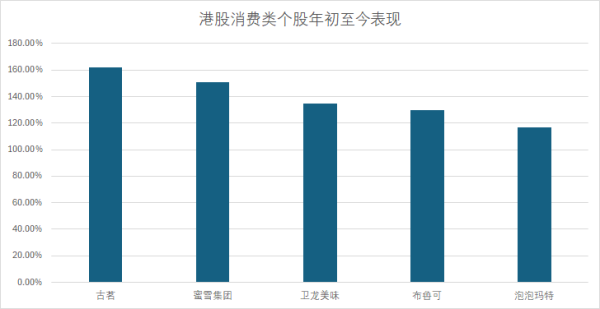 配资网app官方最新版本介绍 港股新消费势力崛起 泡泡玛特逆袭暴涨19倍重构行业估值逻辑